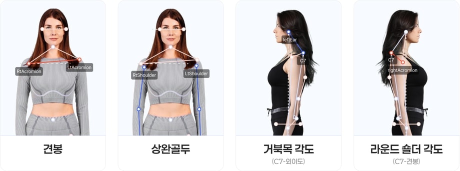 AI 체형분석을 통해 불균형 정보를 파악
